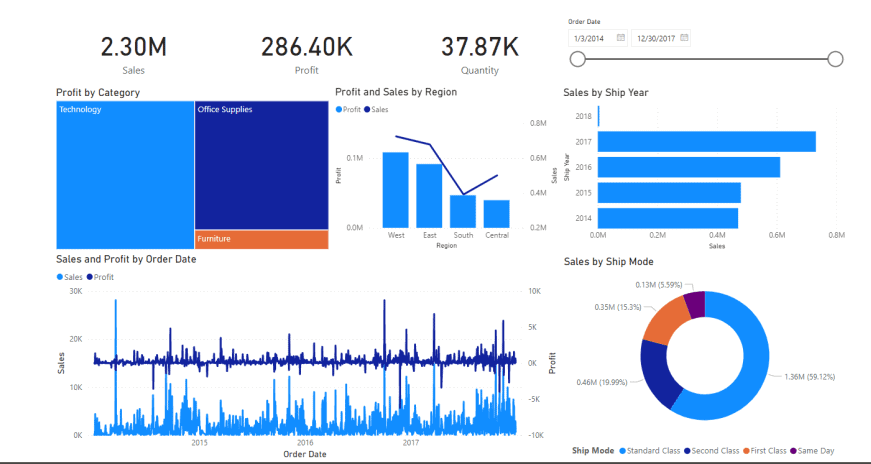 ERPIX Power BI